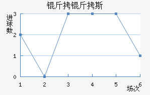 ����˹������������������