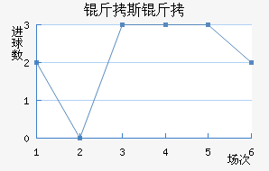 ������˹����������������