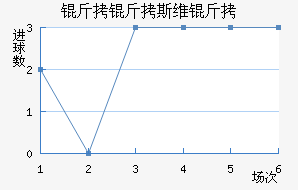 ����˹ά���������������