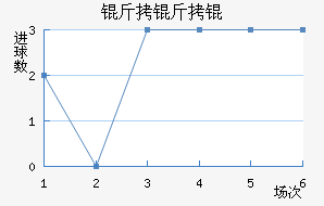 ����½�������������