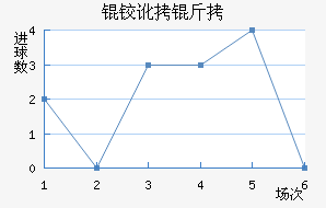 �߱ȳǽ�������������