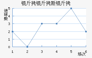 ��˹�ؽ�������������