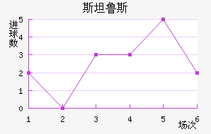 ʷ��·˹��������������