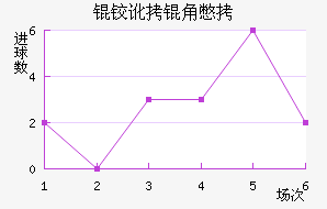 �¶��Ǳ���������������