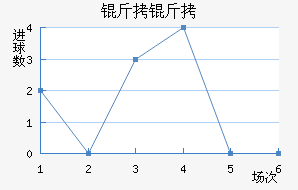 �����������������