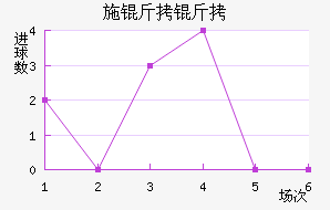 ʩ�����������������