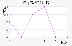 ��÷����������������