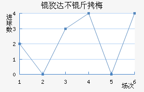 �ƴﲻ��÷��������������