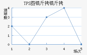 TPS�������������������