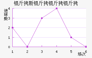 ��˹��������������������