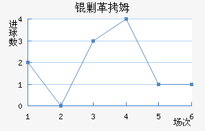 �˸�ķ�ֽ�������������