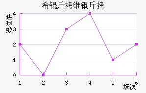 ϣ��ά�ǽ�������������