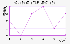 ����˹ά���������������