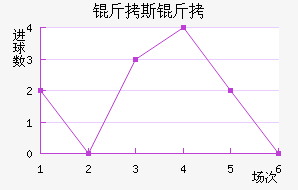 ��˹�ش���ģ��������������