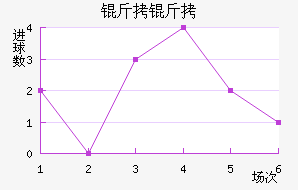 �����ղ���ͷ��������������