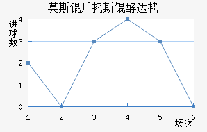 Ī˹��˹�ʹ��������������