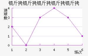 ���������ؽ�������������