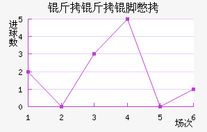 �����ű�˹��������������