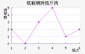 �˵�����������������