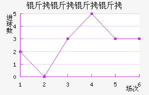 ������������ӽ�������������