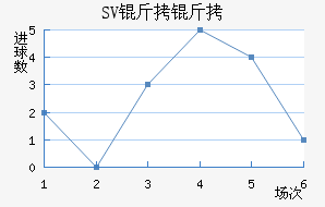 SV������������������