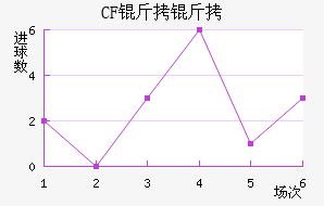 CF ������������������