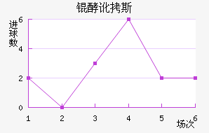 �Ͷ�˹����������������