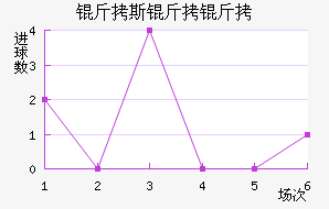 ��˹���ٽ�������������