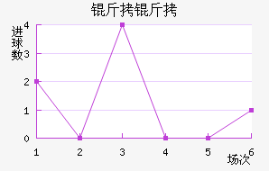 ������������������