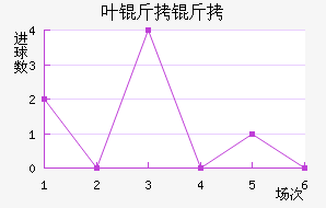 Ҷ���°���ʲ���ؽ�������������