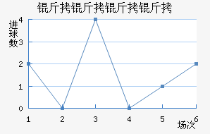 �������ӽ�������������