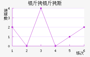 ����˹��������������