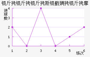 ������˹�ص���Ħ��������������