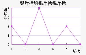 ��ķ������������������