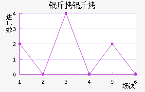 ������������������