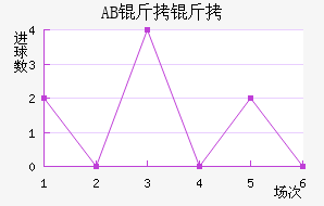 AB��������ɪ��������������