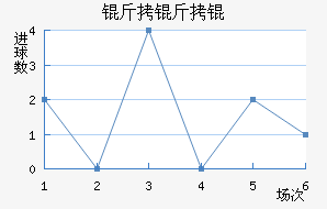 ����������ѧ��������������