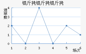 �������������������