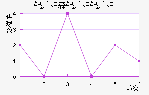 ��ɭ�����������������