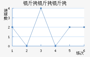 �����ؿ�˹��������������