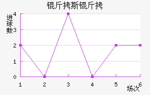 ��˹���ؽ�������������