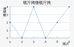 ��ά�ؽ�������������