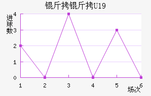 ����U19��������������