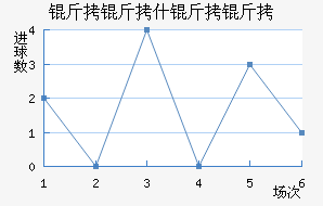 ����ʲ������������������