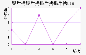 ������U19��������������