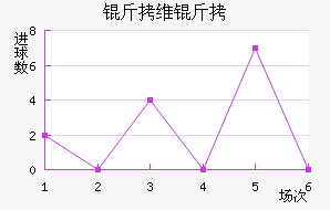 ��ά����������������