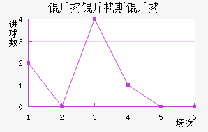 ����˹����������������