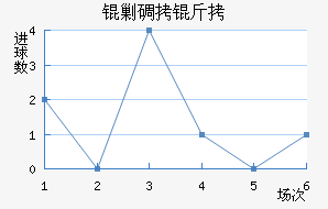 �˵�����������������