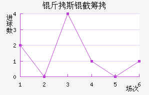 ��˹�سǽ�������������