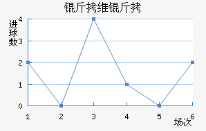 ��ά��֮����������������